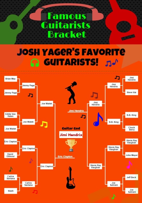 Josh Yager Guitarist Bracket